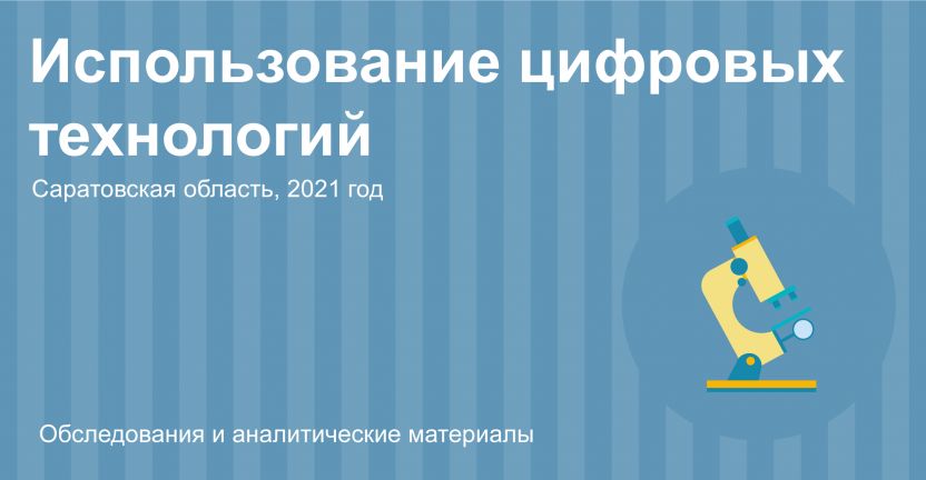 Использование цифровых технологий организациями Саратовской области в 2021 году